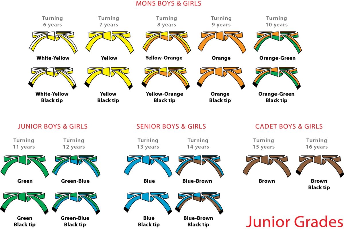 About Judo Marrara Judo Club about-judo-marrara-judo-club